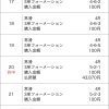 ゆう