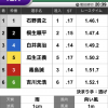 一発屋