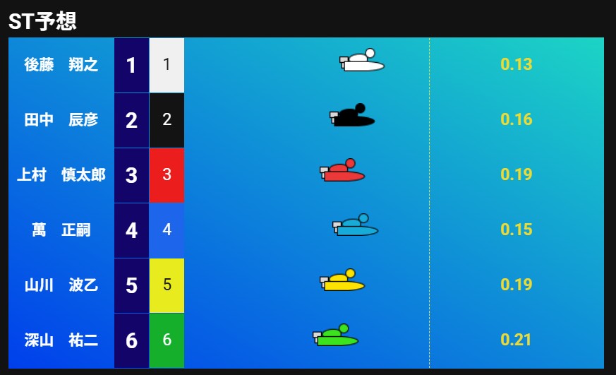 蒲郡11R＆若松8R】ゼントの勝負レース（6/20） | ゼントの競艇レース