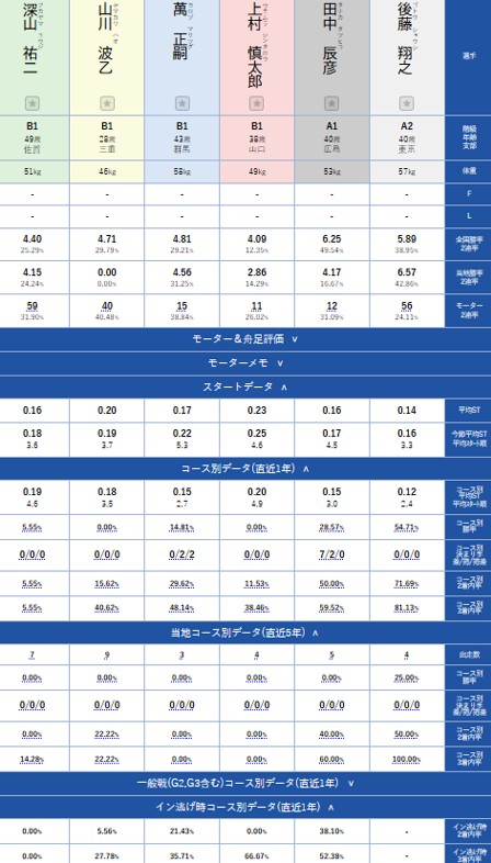 競艇1点勝負枠シークレットノート 蒲郡11R＆若松8R】ゼントの勝負レース（6/20） | ゼントの競艇レース