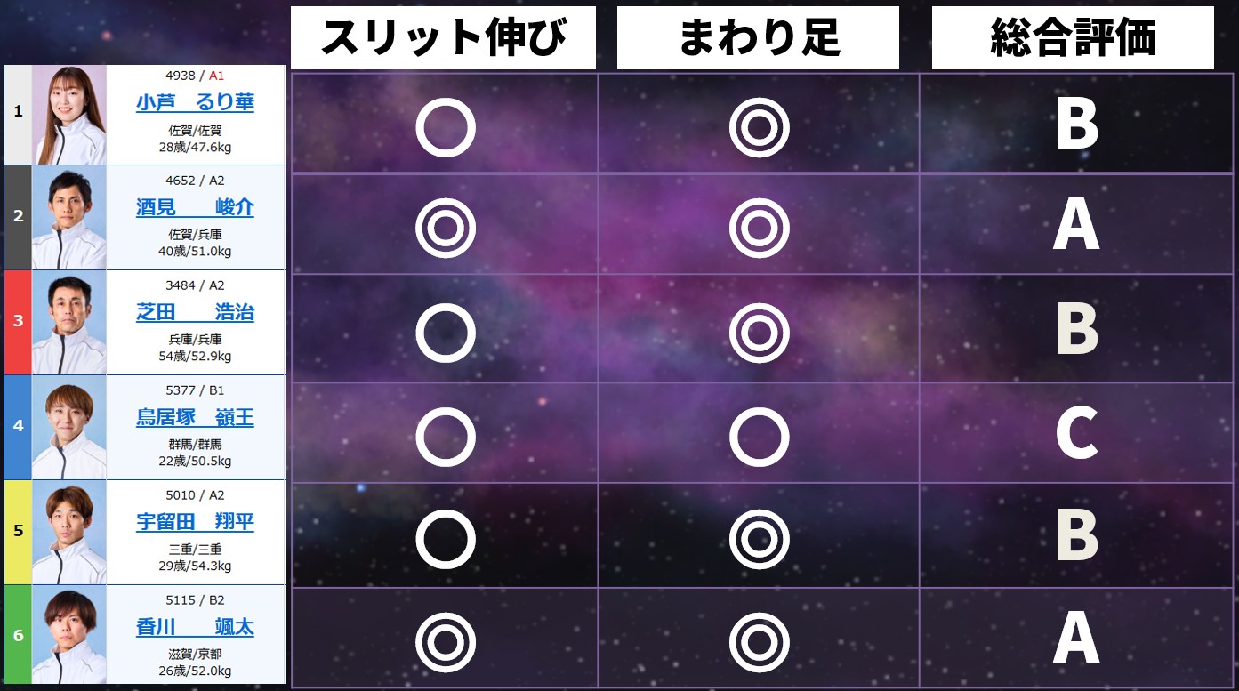 蒲郡11R＆若松8R】ゼントの勝負レース（6/20） | ゼントの競艇レース